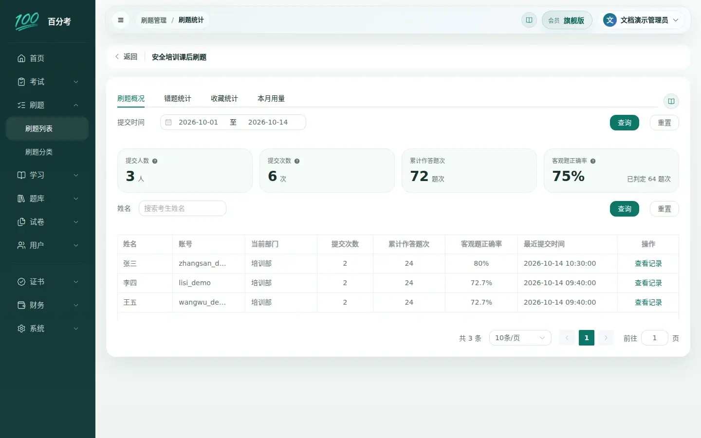 刷题概况中的四项指标和考生列表