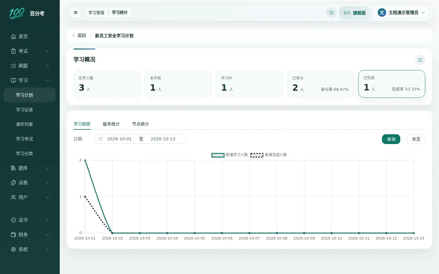 学习概况与本月趋势